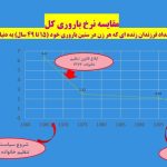 نگذاریم "ایران عزیزمان" پیر شود!