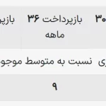 با کارمزد ۴ درصد و میانگین حساب یک ماهه وام بگیرید