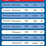 قیمت اجاره خانه در منطقه ۷ تهران چقدر است؟