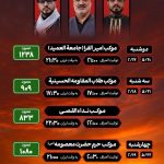 دومین‌حضور داوران محفل در جمع زائران اربعین